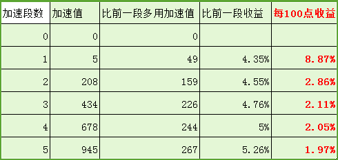 剑网三数据帝分析 加速对和尚有什么影响