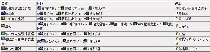 7.0工程学：专业任务线汇总 新增配方所需材料大全