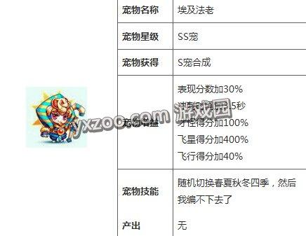 天天酷跑-新SS神宠埃及法老技能属性一览