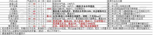 《侠客风云传》内功优缺点浅析