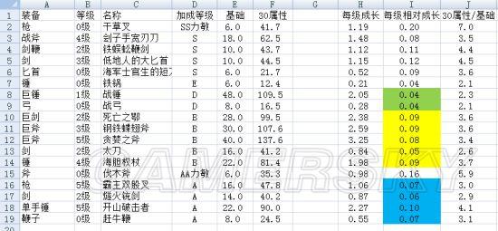 《盐和避难所》攻击力计算公式解析