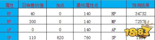 大话西游-另类召唤兽：男鬼的克星金不换