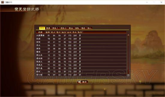 《三国志13》自制武将 自制唐朝名人武将数据