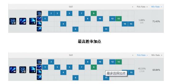 《英雄联盟》比薇恩厉害一百倍！飓风流艾希打爆一切