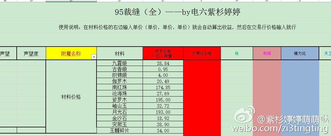 剑网三95声望的超实用全生活技能收益表