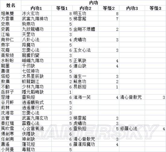 《侠客风云传前传》内功属性及状态大全