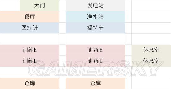 《辐射：避难所》新手布局推荐及参考