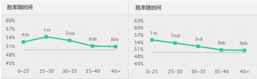 《英雄联盟》寒冰烬称霸下路？学会几招就可完爆他们