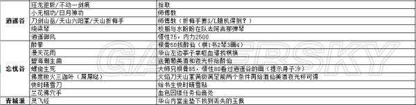 《侠客风云传前传》武功武器及物品详细收集攻略