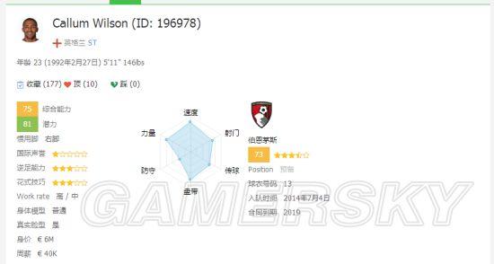 《FIFA 16》经理模式球员推荐