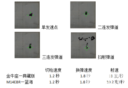 首款星座武器 M14EBR-金牛座实战评测