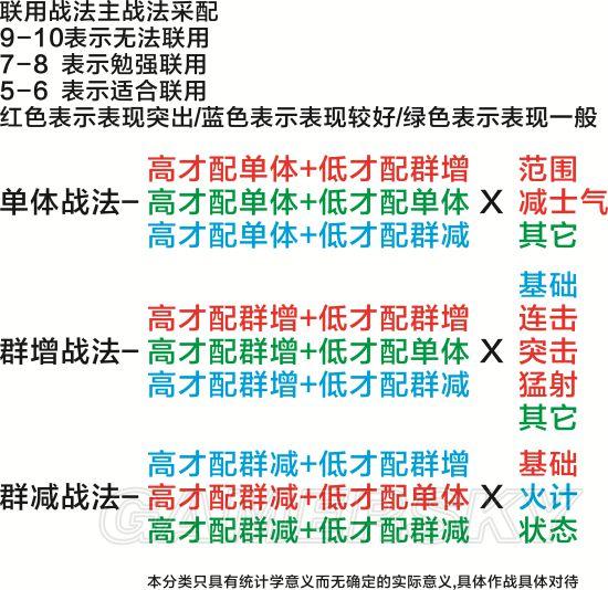 《三国志13》作战阵型与攻防战术解析