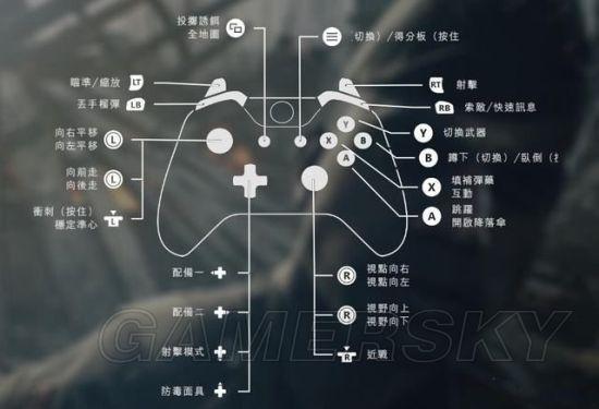 《战地1》全战役剧情图文攻略（兵种载具、多人模式解析）_按键操作