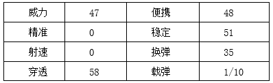 穿越火线：枪战王者-黄沙烈弓吐锋镝，火线世界显神威