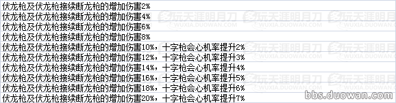 天命风流 天刀全门派珑铸效果数据一览