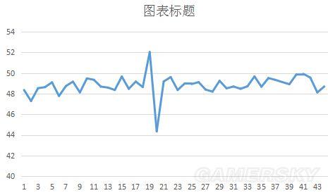 《古墓丽影：崛起》280x帧数图文测试