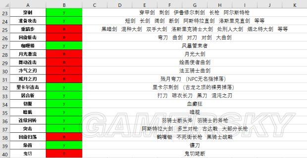 《黑暗之魂3》可盾反攻击及帧数解析