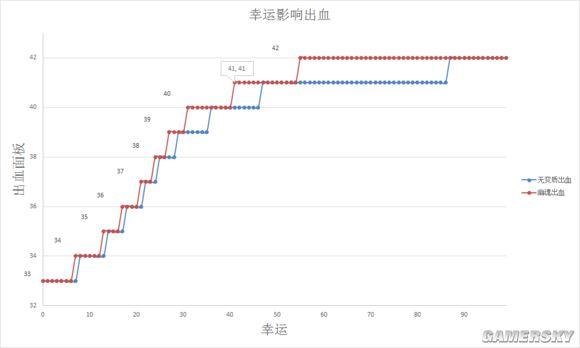 《黑暗之魂3》太刀流加点攻略及武器获得方法