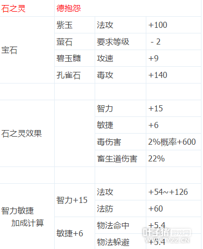 倩女幽魂-用数据告诉你 医师石之灵不要放弃德抱怨