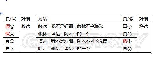 《洛川群侠传》鞑靼攻略 五月上旬鞑靼剧情攻略