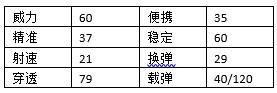 穿越火线：枪战王者-世上最强生化利器 M4A1-死神【终极进化】