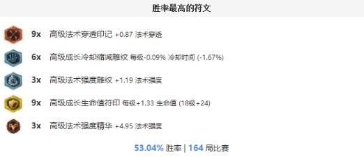 《英雄联盟》老法王的最爱 6.17发条将归来毁天灭地！