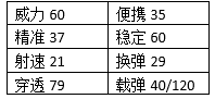 穿越火线：枪战王者-死神的裁决你无法躲避 英雄级M4A1再度来袭