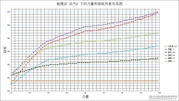 《黑暗之魂3》太刀流加点攻略及武器获得方法