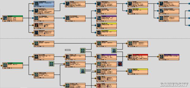 《群星》科技树及全技能解析