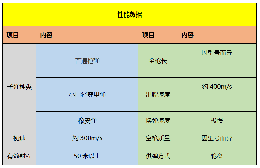 穿越火线：枪战王者-致命防卫无敌火力 左轮手枪【火线情报局】