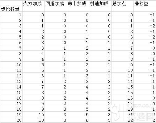 少女前线-步枪强化技巧 步枪狗粮加成表一览