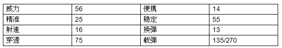 穿越火线：枪战王者-生化战场的绞肉机?M60生化杀手【终极进化】