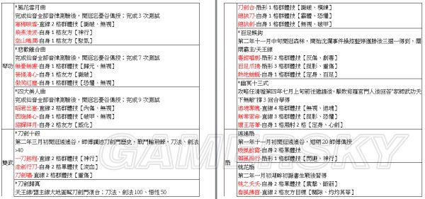 《侠客风云传》1.028版全武功招式效果一览