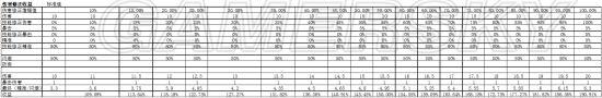 《暗黑地牢》攻击类技能属性伤害图文指南