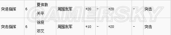 《三国志13》最强战法推荐