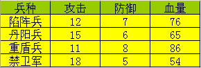 大皇帝OL-兵种科技提升指南