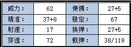 穿越火线：枪战王者-超强稳定势如猛虎 剑齿虎强势登场