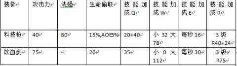 6.21饮血剑太贵就用它 一件装备胜率逆天