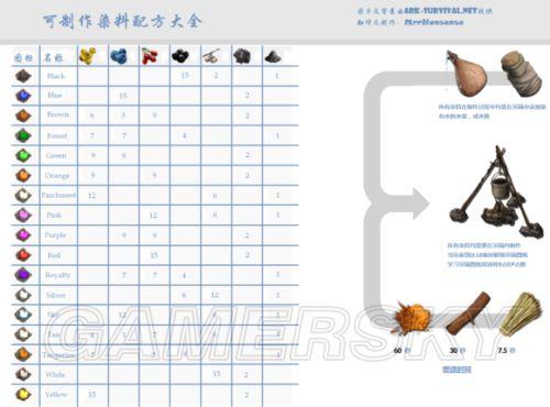 《方舟：生存进化》已知颜色及染色配方一览