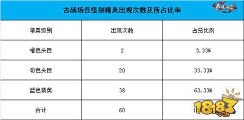 剑侠情缘移动版-古战场地图恶徒坐标汇总 史上最全！