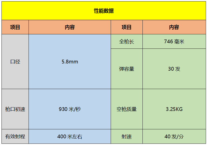 穿越火线：枪战王者-国产第一步兵神器—QBZ95步枪【火线情报局】