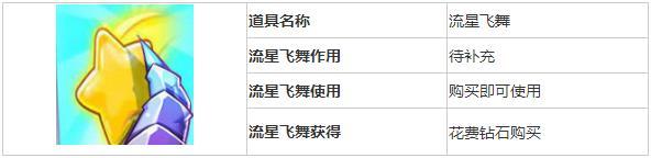 天天酷跑-新道具流星飞舞获得方法以及作用全解析