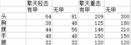 CF近战王者武器 军用铁锹使用心得