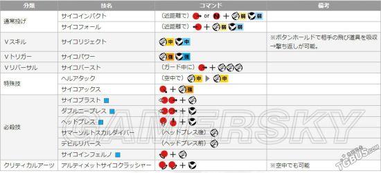 《街头霸王5》维加出招表及招式打法解析