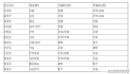 梦幻西游无双版-宝石合成方法及选择指南