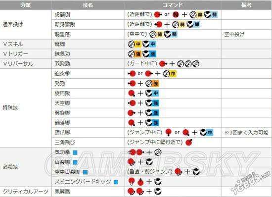 《街头霸王5》春丽出招表及招式打法解析