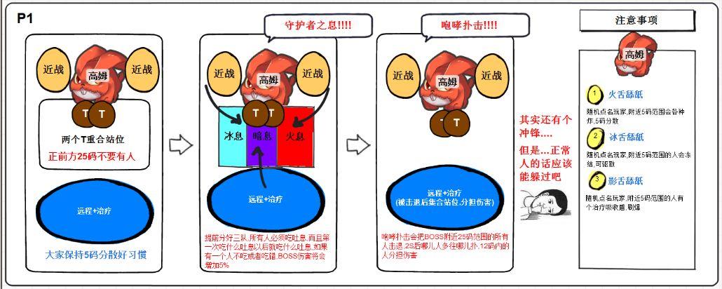 简单易懂 H勇气试炼攻略指南六张图片轻松全通副本