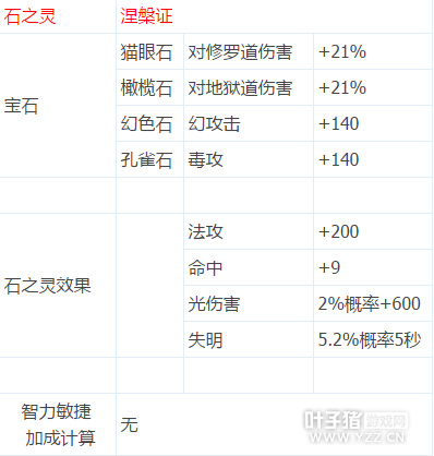 倩女幽魂-用数据告诉你 医师石之灵不要放弃德抱怨