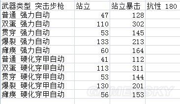 辐射4-潜狙流枪支选择图文详解