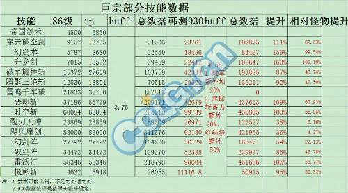 改版后四女鬼技能数据大比拼 目测豪妹最差